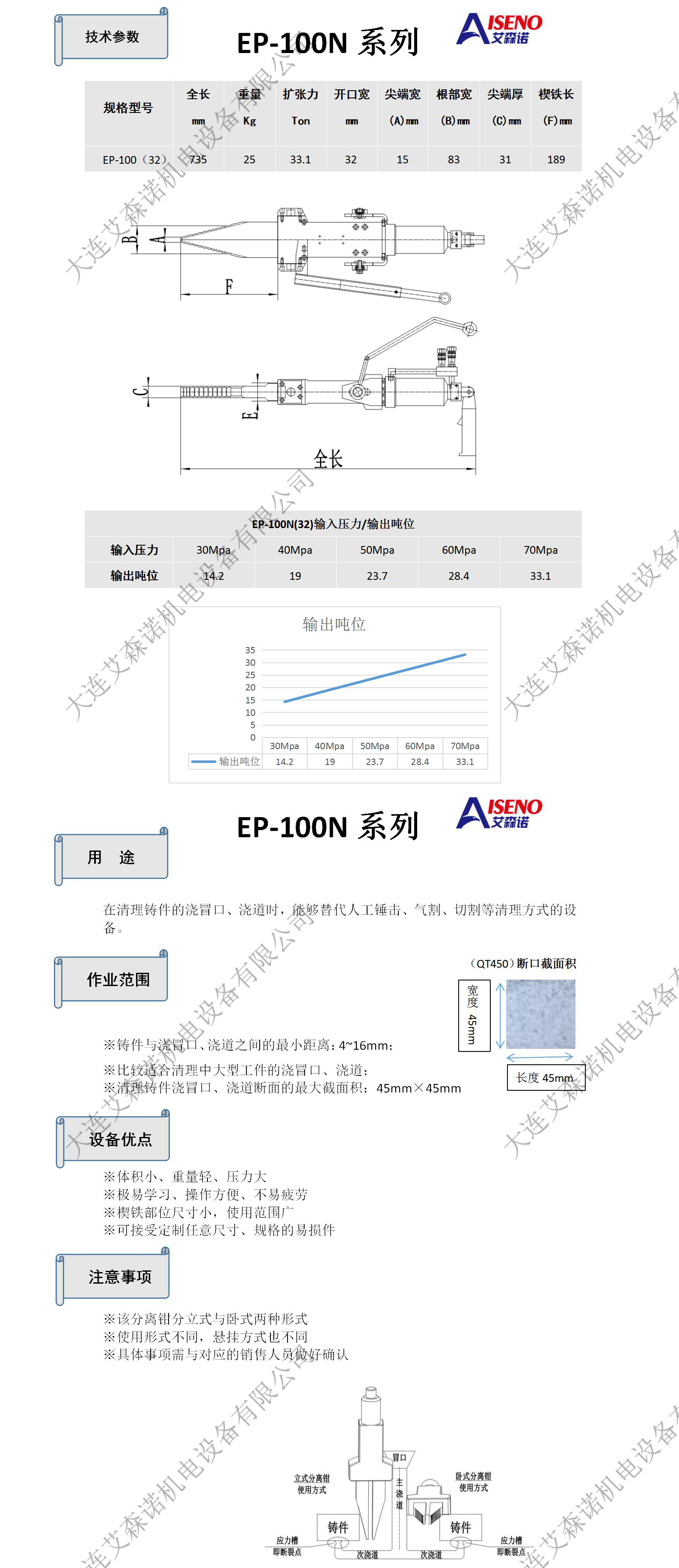 长期很准的七肖公式