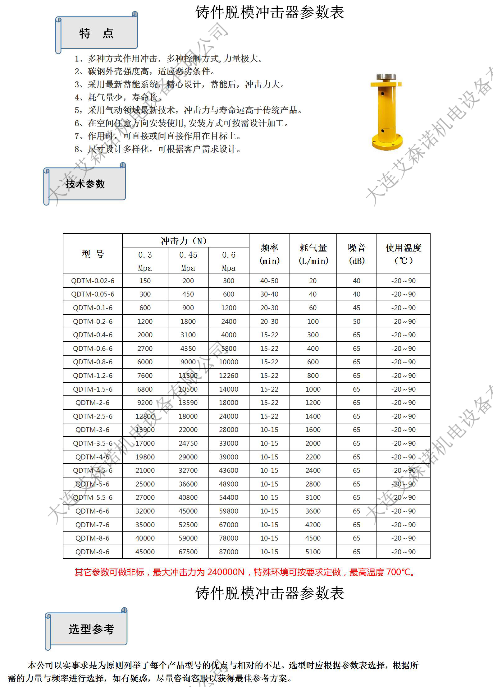 长期很准的七肖公式