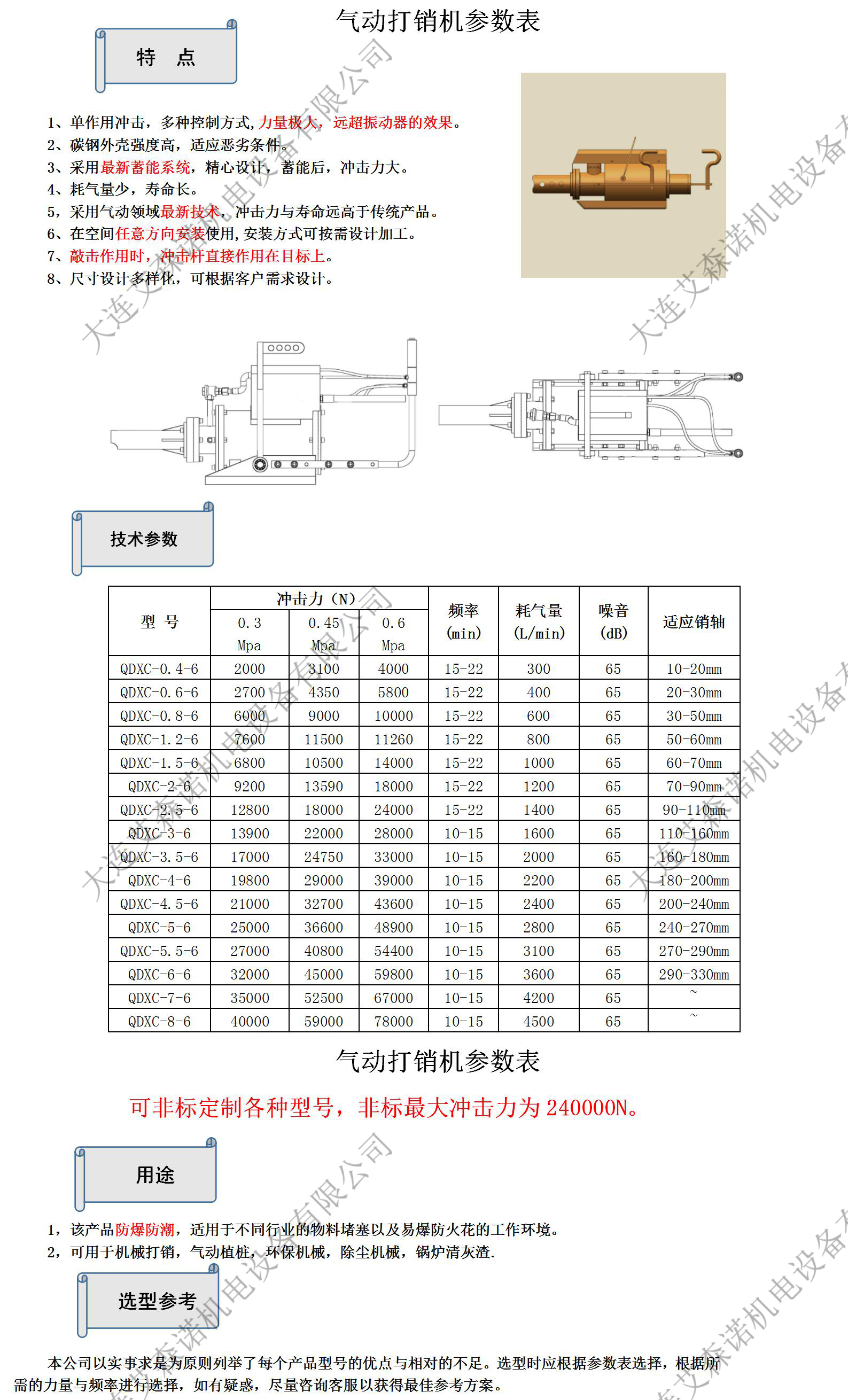 长期很准的七肖公式